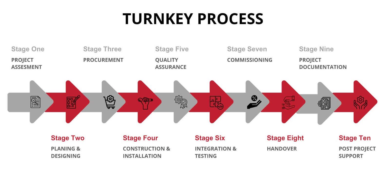 10Step Linier Arrow Process Diagram Infographic Brainstorm